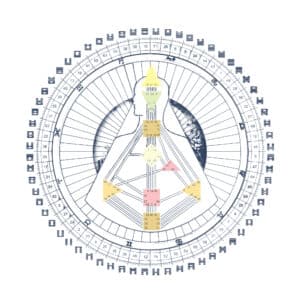 Der Einfluss der Planeten im Human Design - Mandala-Rad